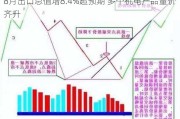 8月出口总值增8.4%超预期 多个机电产品量价齐升