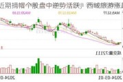 近期摘帽个股盘中逆势活跃，西域旅游涨超11%