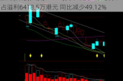 嘉涛(香港)控股(02189)发布年度业绩 股东应占溢利6418.5万港元 同比减少49.12%