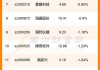 欣灵电气下跌5.09%，报19.01元/股