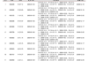 7月8日期货策略 | 黑色系、有色金属、农产品期货汇总