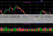 一级豆油成交量激增：5月20日日增123.53%至19000吨