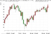 芝加哥小麦期货周二涨超3.1%，豆粕跌约2.8%】