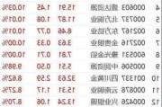 小金属概念拉升走强 翔鹭钨业、章源钨业双双涨停