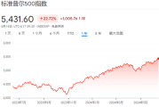 高盛追平华尔街最乐观预测：标普500指数年底将涨至5600点