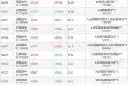 广发价值优势混合：净值下跌1.28%，近6个月收益率达12.86%