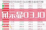 2024年07月09日 OLED概念股排行榜