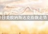 纳斯达克100指数期货微涨0.3%：美指104.83、黄金2338.56美元