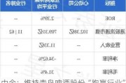 中金：维持青岛啤酒股份“跑赢行业”评级 目标价降至56港元