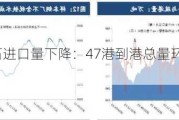 中国铁矿石进口量下降：47港到港总量环比减502.6万吨