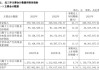 燕麦科技大宗交易折价成交30.19万股