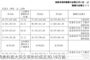 燕麦科技大宗交易折价成交30.19万股