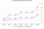 国内机票燃油附加费今年首次下调