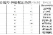 花生购销清淡 行情基本稳定