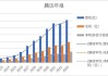 中颖电子：预期OLED后端市场的全年市场总量环比有成长