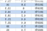 年内发行规模已超去年全年 银行密集“补血” 二永债发行提速