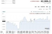 冲，买黄金！高盛将黄金列为2025顶级大宗商品交易