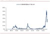 浙江沪杭甬：浙商证券控股股东上三高速持股比例因可转债转股被动稀释至48.4911%