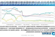 日本央行和美联储可能采取利率行动 日元成本周最佳