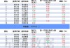 沪深股通|恒华科技6月11日获外资买入0.06%股份