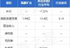 高鹏矿业(02212.HK)拟8月26日举行董事会会议批准中期业绩