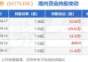 广发证券(01776.HK)“24广发D4”票面利率为1.90%