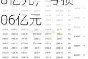 中国金属利用：2023年营业额减少65.0%至8.38亿元，亏损8.06亿元