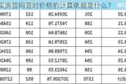 现在买房签网签时价格的计算依据是什么？