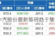 中汽股份最新筹码趋于集中