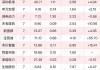 埃克森美孚(XOM.US)董事增持1.83万股普通股股份，价值约200.04万美元