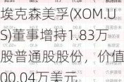 埃克森美孚(XOM.US)董事增持1.83万股普通股股份，价值约200.04万美元