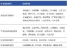 特宝生物：肝病治疗领域的新星