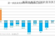 美国大类资产ETF收盘涨跌互现