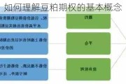 如何理解豆粕期权的基本概念