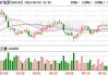 兖矿能源拟折让约9.90%发行2.85亿股配售股份 净筹49.29亿港元