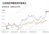 甲醇产量下降库存低位，内地及港口基差强劲：短期看涨