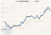 鹏华汇智优选混合A：净值增长1.03%，规模达39.37亿元