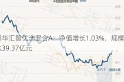 鹏华汇智优选混合A：净值增长1.03%，规模达39.37亿元