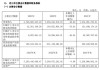 百济神州：前三季度营收191.36亿元 同比增长48.6%