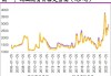 纯碱主力涨逾 2%，橡胶等化工品期价上涨