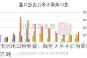 美国玉米出口检验量：截至 7 月 4 日当周达 1023905 吨