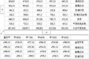 怎样分析股票的营运资金状况