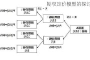 期权定价模型的探讨