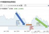 无风险利率持续下行，保险金信托缘何同比增长16倍？平安信托郑艳：客户对资产安全的需求在激增