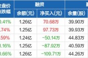 聚光科技：预计2024年上半年净利润为4400万元~4700万元