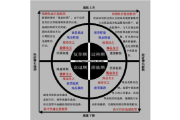 量化投资中的量化选股与量化择时