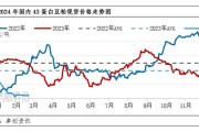 武汉中海等豆粕现货价格上调：市场小幅涨跌调整