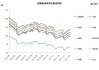 原油：油价下挫 交易员关注OPEC+会议前的需求状况