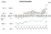 原油：油价下挫 交易员关注OPEC+会议前的需求状况