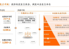 打造“三省”服务体验 平安人寿持续丰富普惠保险产品体系